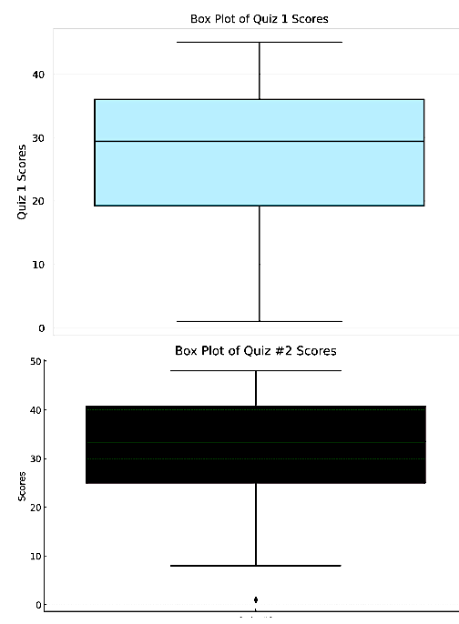 carballo chart 8 25 | MiddleWeb