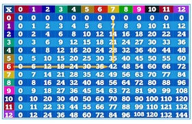 multiplication-table-300 | MiddleWeb
